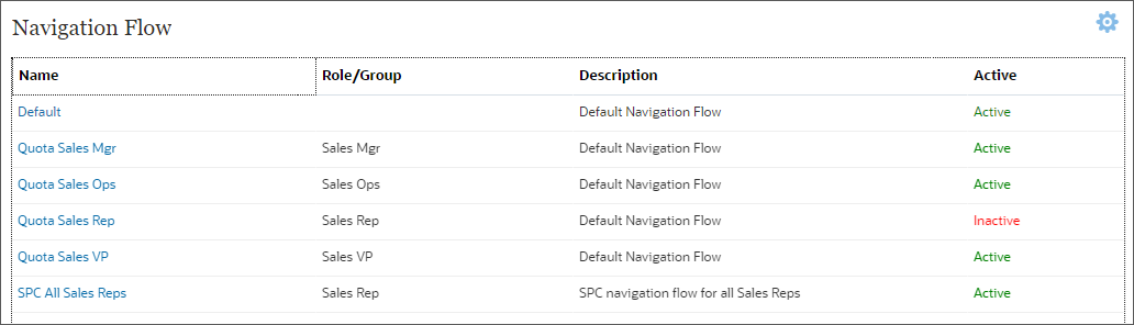 Activating navigation flows